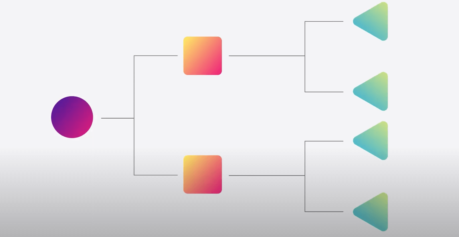 isEazy Author: dynamisches Branching